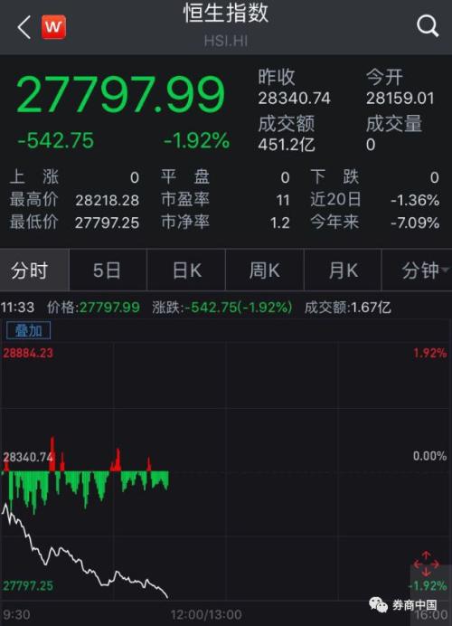 全球资金去哪儿?美国税改吸引海外现金回流,美债利率破3%,港元利率跳水,港币贬值压力卷土重来